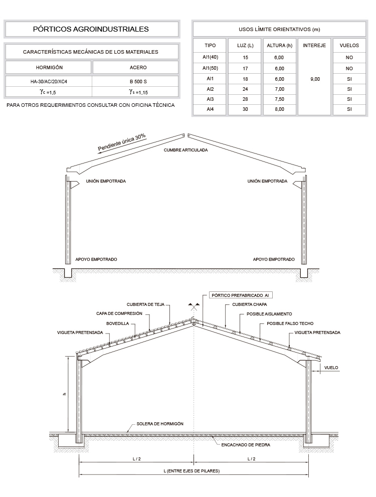 porticos agroindustriales AI 2