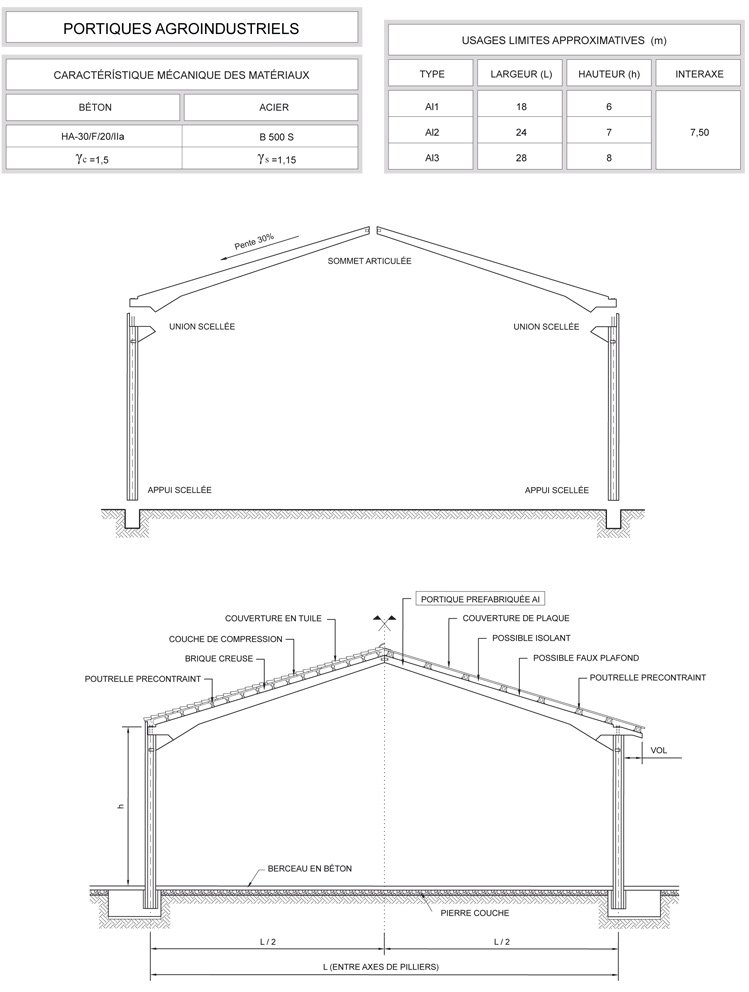 porticos agroindustriales AI 2